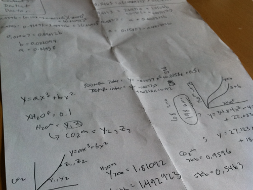Thermodynamic modeling